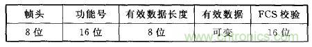 ZigBee與WiFi首次合作，雙模網關的設計與實現