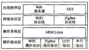 ZigBee與WiFi首次合作，雙模網關的設計與實現