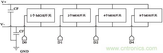 低功耗、低相位噪聲的CMOS壓控振蕩器設(shè)計(jì)