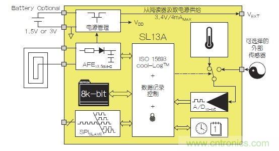 NFC傳感器將主宰射頻世界！無限可能盡在NFC