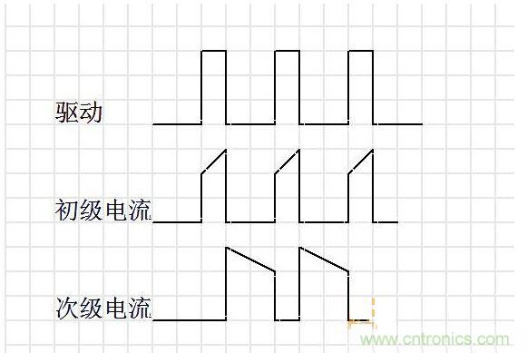 連續(xù)模式。