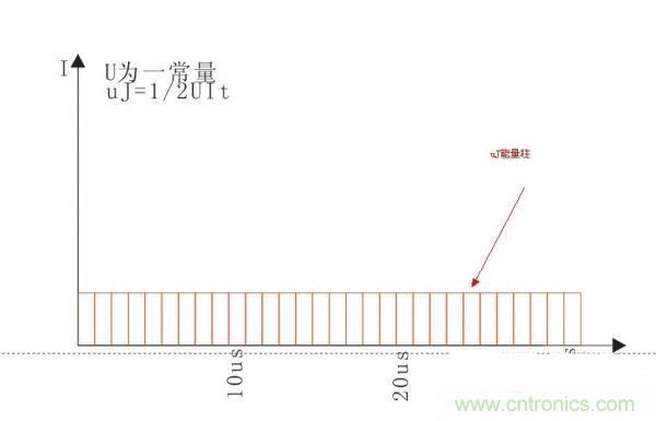 變壓器如何發(fā)力，使反激電源達(dá)到90%效率