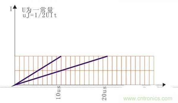 變壓器如何發(fā)力，使反激電源達(dá)到90%效率