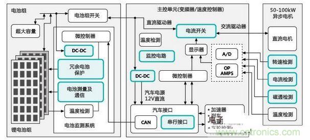   電動(dòng)汽車框圖：