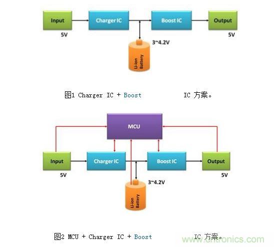 體積小、效率高的移動電源電路