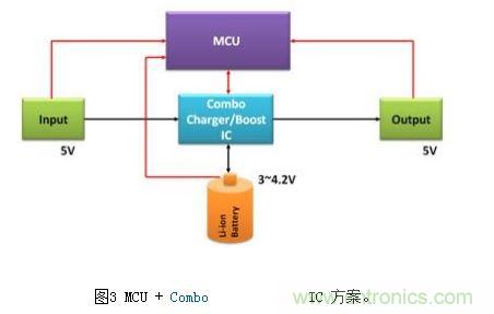 體積小、效率高的移動電源電路