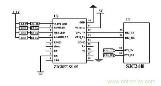 ZigBee 無線模塊與主控制電路連接圖。