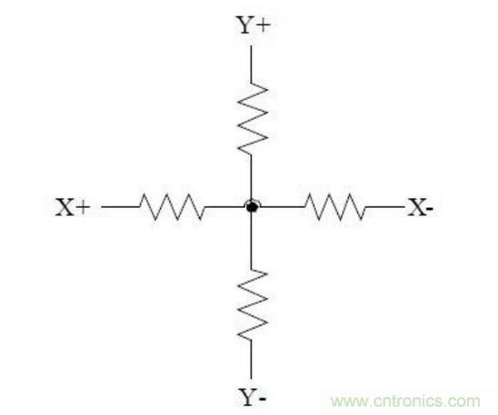 四線電阻式觸摸屏的等效電路。