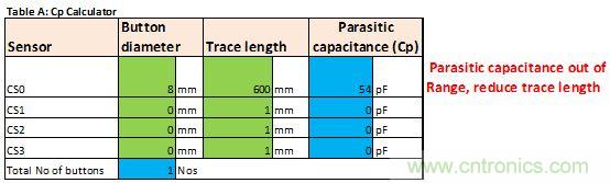 只需五步，輕松設(shè)計(jì)出電容式觸摸傳感器