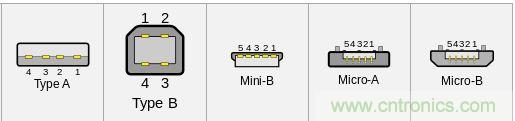 只需了解5個point，完爆USB Type C絕對沒問題！