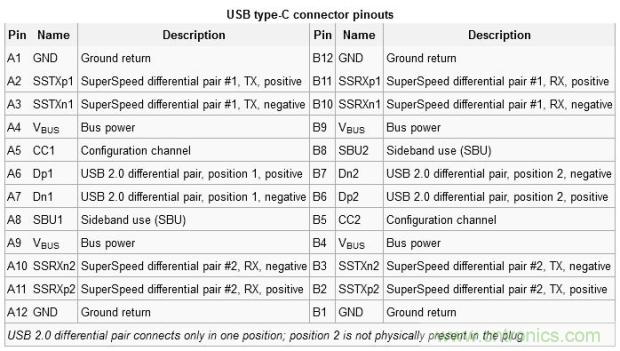 只需了解5個point，完爆USB Type C絕對沒問題！