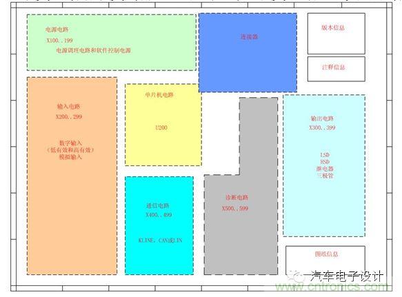 基于失效機理的設(shè)計過程及優(yōu)化建議