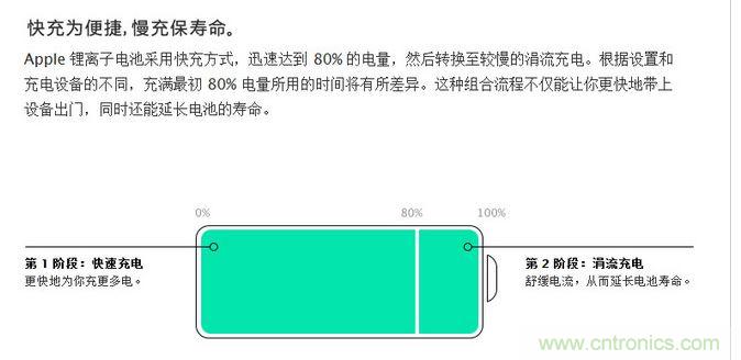 數碼設備電池會自動調整充電