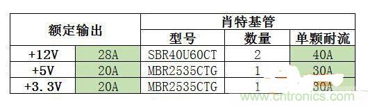 臺式電源選購全攻略，遠離被坑的結局【變壓器篇】