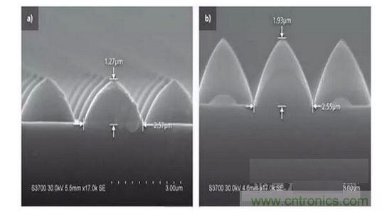 圖案化藍寶石基板結(jié)構(gòu)可以發(fā)生變化。例如，1.3微米高，2.5微米寬的晶片（a）到1.9微米高，2.6微米寬的晶片(b)