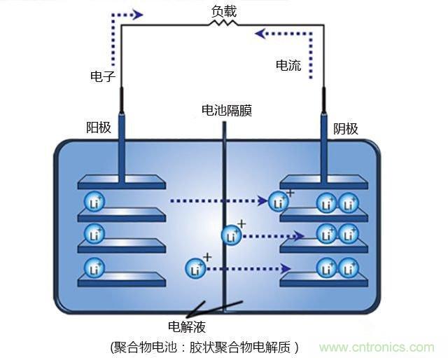 鋰電池將被替代，鎂電池或成不二選擇？