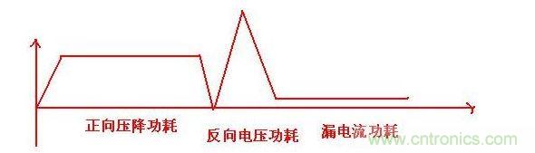 功率二極管的功耗計算