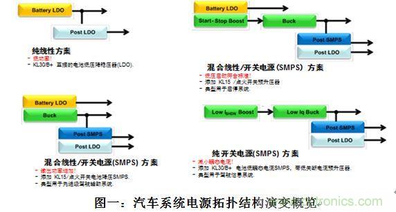 什么電源能夠提高汽車的燃油經(jīng)濟性？