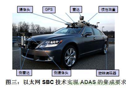 什么電源能夠提高汽車的燃油經(jīng)濟性？