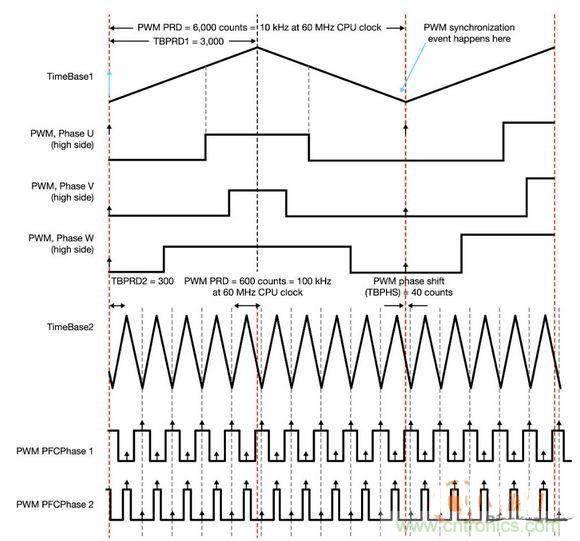 高效A/C設計完美打造HVAC系統(tǒng)