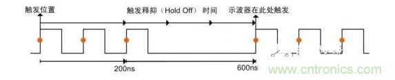 觸發(fā)釋抑時間