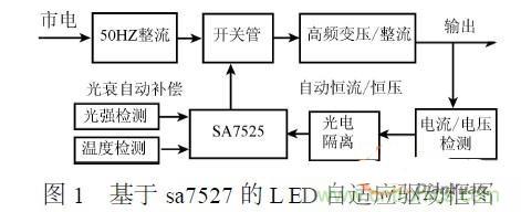 補(bǔ)充LED電源缺陷，完美克服常規(guī)問(wèn)題