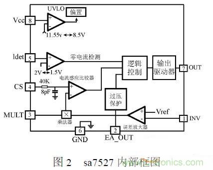 補(bǔ)充LED電源缺陷，完美克服常規(guī)問(wèn)題