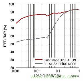 17V輸入、雙路1A輸出的同步降壓型穩(wěn)壓器