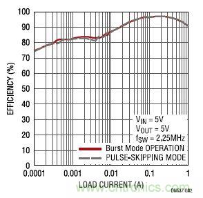 17V輸入、雙路1A輸出的同步降壓型穩(wěn)壓器