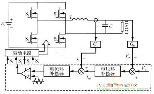 什么是微處理器重復(fù)控制？對逆變器有什么作用？