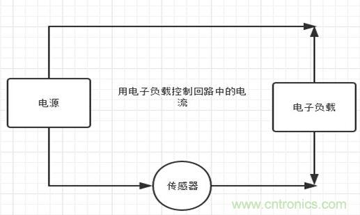 校準(zhǔn)電流傳感器，要考慮的東西不是一般的多！