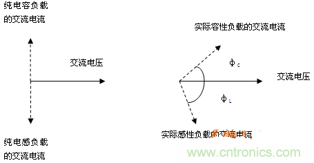 功率因數(shù)還分正負，沒聽說過？