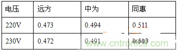 功率因數(shù)還分正負，沒聽說過？