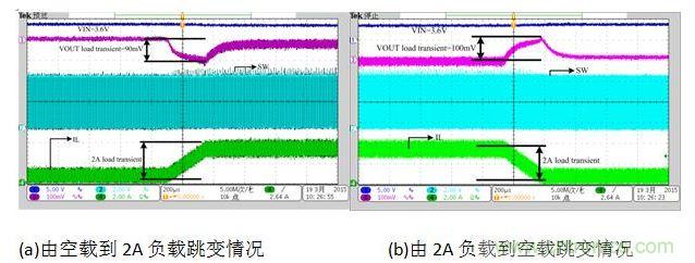 放電狀態(tài)負(fù)載跳變時對輸出電壓的影響。