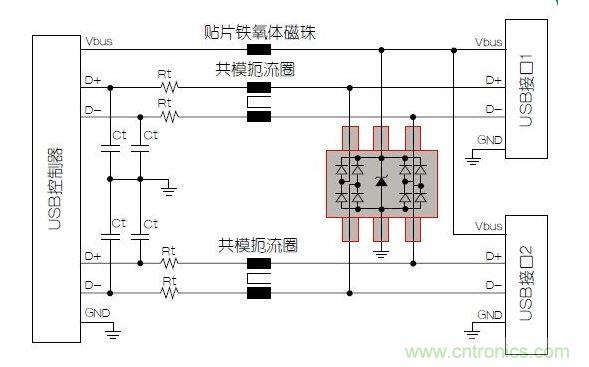 具有靜電放電保護功能的雙端口USB端口