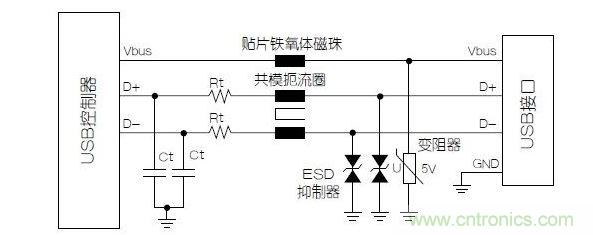 與屏蔽數(shù)據(jù)線不同，電源端不必使用小電容的靜電放電抑制器