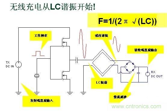 深度剖析無線充電系統(tǒng)設計