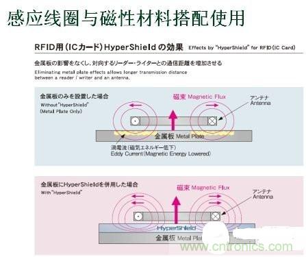 深度剖析無線充電系統(tǒng)設計