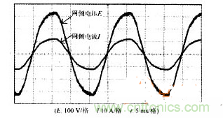 DSP軟件巧妙助力，有效校正感應加熱電源功率因數(shù)