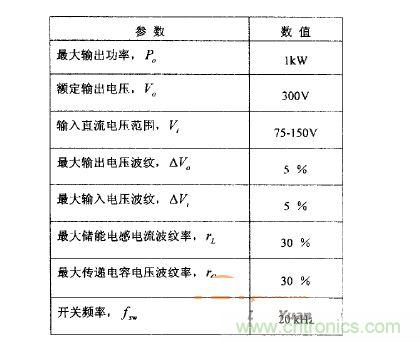 車用DCDC的設(shè)計(jì)參數(shù)要求