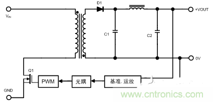 開關(guān)電源的噪聲怎么產(chǎn)生的？如何抑制？