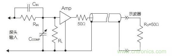 50Ω帶緩沖輸入驅(qū)動(dòng)的傳輸線有源探頭
