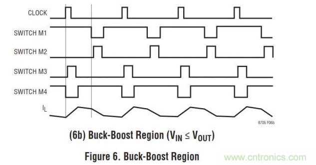 四開關(guān)buck-boost的拓?fù)? width=