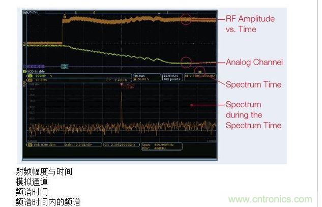 這張圖顯示了MDO提供的時(shí)間關(guān)聯(lián)觀察功能，圖中顯示了射頻幅度與時(shí)間的關(guān)系軌跡。