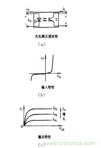 光耦合器結(jié)構(gòu)及輸入、輸出特性