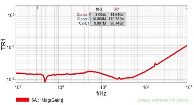 圖7：雙端口阻抗測(cè)量結(jié)果顯示 在14mΩ和1.8nH電感時(shí)具有平坦響應(yīng)。這個(gè)電感值是從10MHz時(shí)的112mΩ計(jì)算得到的。