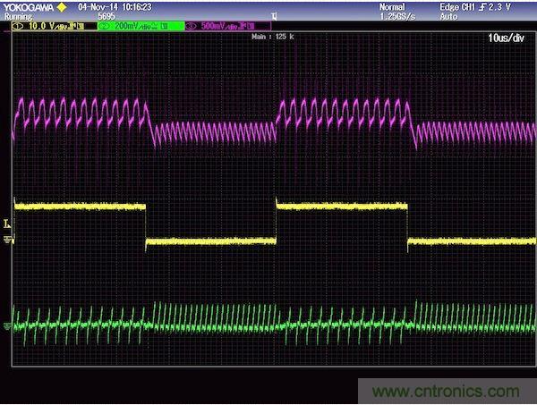 圖2：上軌跡(粉紅)是輸出電壓響應(yīng)，中間軌跡(黃色)是負(fù)載電流，下軌跡(綠色)是電感電流。注意，高頻沒有被濾除，為的是提供不變的控制器響應(yīng)。