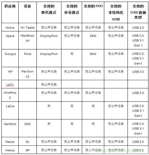 右側(cè)圖片按照DSC規(guī)范進(jìn)行了2.5x壓縮，左側(cè)圖片未經(jīng)壓縮。瀏覽者很難看出兩者的差別。