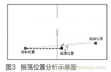 人工智能走入百姓家，基于STM32的家庭服務(wù)機器人系統(tǒng)設(shè)計