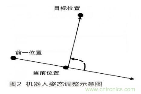 人工智能走入百姓家，基于STM32的家庭服務(wù)機器人系統(tǒng)設(shè)計